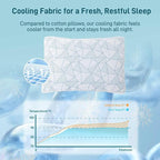 Sylvaris Shredded Memory Foam Cooling Soft Bamboo Viscose Pillow King Size, Adjustable Hypoallergenic Hotel Quality Bed Pillow for Side, Stomach or Back SleeperSleeper, Oeko-TEX Certified