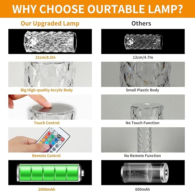 2 Pack Crystal Table Lamp, Remote and Touch Control Rose Wave Lamp, RGB Color Changing Night Light, Dimmable, USB Rechargeable Decoration Ambient Lighting for Dinner/Bars/Game Room/Living Room/Bedroom