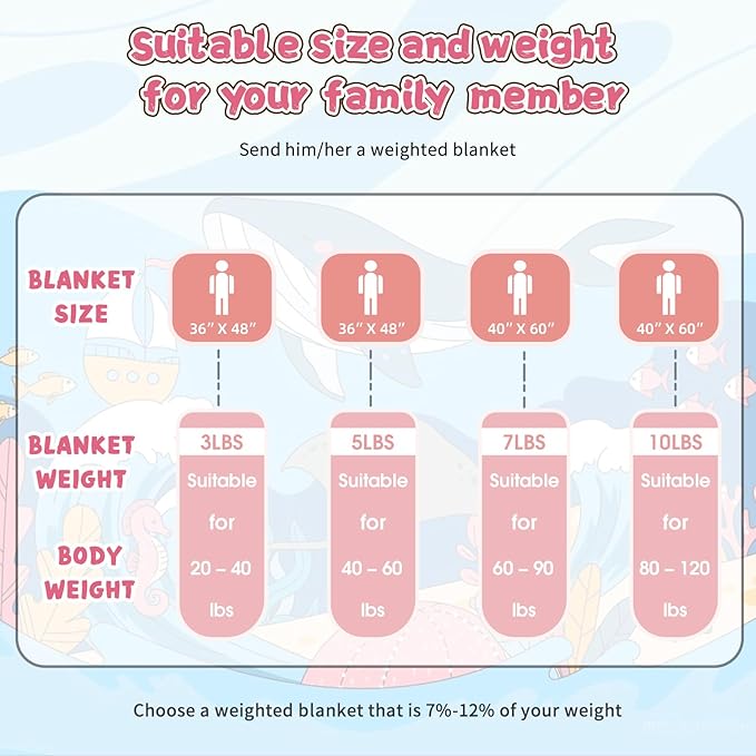 Pink Weighted Blanket Kids 3lbs, 36"x48", Cooling Heavy Throw Blanket for 20-40lbs, Microfiber Soft Thick Big Blankets Weighted Comforter Breathable Gift for Sleeping