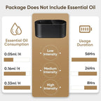 Waterless Diffuser for Home Essential Oil Diffuser, Aromatherapy Diffuser, Portable Scent Diffusers, 3 Mist Modes, Cycle Start for Bedroom, Office Studio 350-700 sq. ft Black