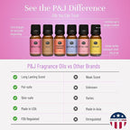 P&J Trading Fragrance Oil Slime Set | Bubble Gum, Cotton Candy, Cupcake, Strawberry Lemonade, Cola, Marshmallow Candle Scents for Candle Making, Freshie Scents, Soap Making, Diffuser Oil Scents