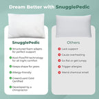 Snuggle-Pedic King Size Shredded Memory Foam Sleeping Pillow - Cooling Supportive Neck & Spine Alignment for Side Sleepers, Maternity Relief, Posture Correction & Dorm Use - USA Quality