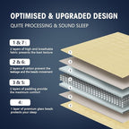 yescool Weighted Blanket for Adults (22 lbs, 60" x 80", Yellow) Cooling Heavy Blanket for Sleeping Perfect for 210-230 lbs, Queen Size Breathable Blanket with Premium Glass Bead, Machine Washable