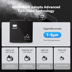 2025 Upgraded 3500 Sq.Ft Smart Scent Diffuser - HVAC System, Whole House Aroma & Hotel Collection Diffuser, Waterless Essential Oil Diffuser for Home Large Room, Cold Air Tech, 600mL (Black)