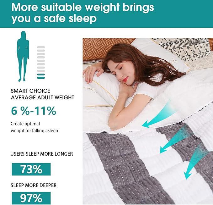Sherpa Weighted Blanket for Adults 15lbs, 48"x72", Twin Full Size Fuzzy Heavy Throw Blanket for 120-160lbs, Microfiber Soft Thick Big Blankets Weighted Comforter Breathable Gift for Sleeping, Grey