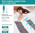 Sherpa Weighted Blanket for Adults 15lbs, 48"x72", Twin Full Size Fuzzy Heavy Throw Blanket for 120-160lbs, Microfiber Soft Thick Big Blankets Weighted Comforter Breathable Gift for Sleeping, Grey