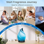 Essential Oil Diffuser, 120ML Glass Aromatherapy Diffuser with Auto Shut-Off and 7 Color LED Lights, Ultrasonic Mist Humidifier with 4 Timer for Home Office Bedroom (Gray Wave)