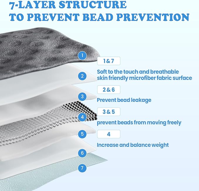 HOSUKKO Weighted Blanket - 5 lbs Grey Thciken Heavy Blanket - Small Size Breathable Blanket(36 * 48 inches, 5 lbs)