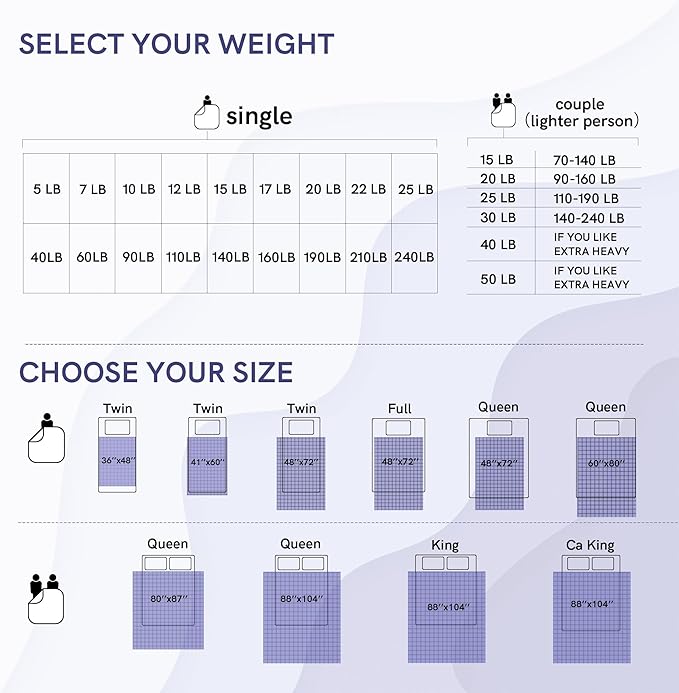 YnM 17lbs Weighted Blanket for Adults, Cotton Heavy Bed Throw Blanket with Cooling Glass Beads for All Season Use, Ideal for One Person of 160lbs (60x80 Inches, Queen Bed, Navy)