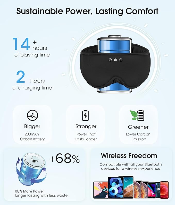 MUSICOZY Bluetooth Sleep Headphones, Wireless Sleep Mask with Bluetooth 5.4, Ultra-Thin Stereo Speakers, 14H Playtime, Comfortable Eye Mask for Side Sleepers, Travel & Relaxation Gifts for Men Women