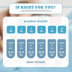 CuteKing Weighted Blanket - Weighted Blanket with Premium Glass Beads - Breathable Heavy Blanket for Comfortable Rest - Thick Blanket All Season (5lbs, 36"x48", Light Blue)