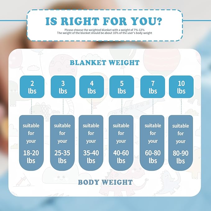 CuteKing Weighted Blanket - Weighted Blanket with Premium Glass Beads - Breathable Heavy Blanket for Comfortable Rest - Thick Blanket All Season (5lbs, 36"x48", Light Blue)