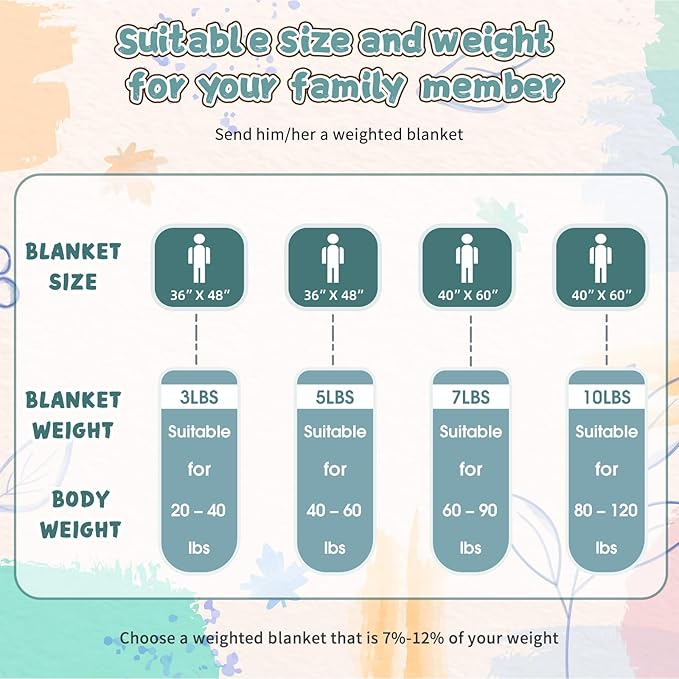 yescool Weighted Blanket 7 Pounds Teal Twin Size Cooling Weighted Throw Blanket, Minky Heavy Blankets Warm Weighted Comforter, Big Washable Thick Blankets Gift for 60-90lbs, 40 * 60in