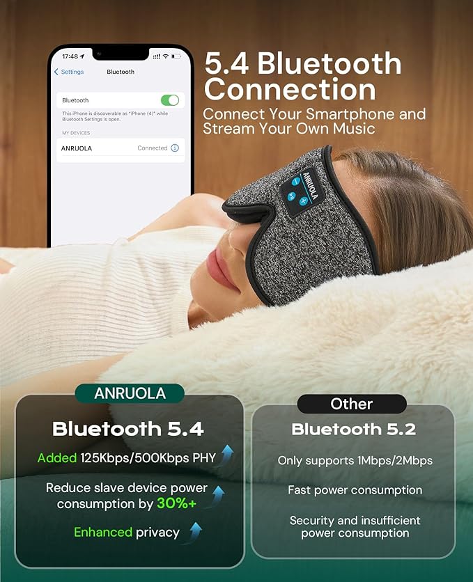 Bluetooth Sleep Mask with Wireless Headphones – Soft 3D Contoured Eye Mask for Men & Women, Comfortable for Side Sleepers, Travel, and Relaxation
