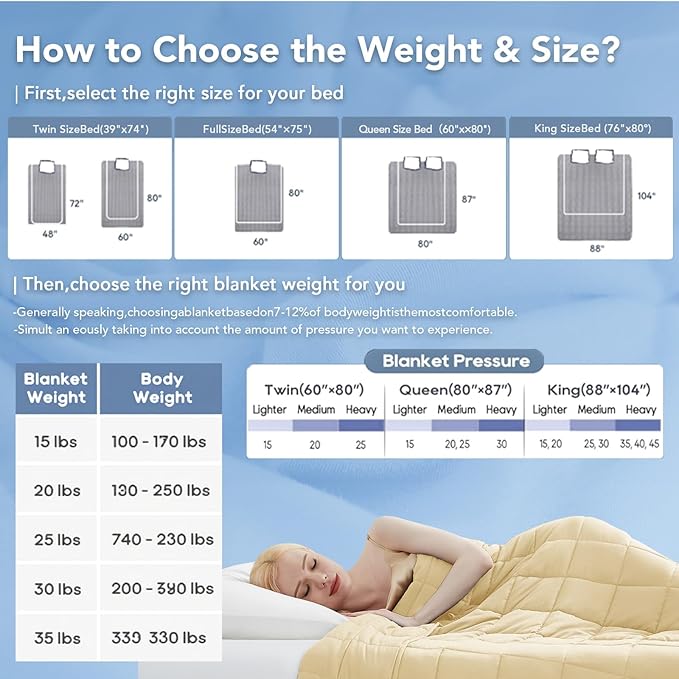 Topcee Weighted Blanket for Adults (15 lbs, 48" x 72") Twin Size Soft Cooling Heavy Blanket Sleeping, Apply to 130-160 lbs Body, Thick Breathable Blanket with Glass Bead, Easy Care