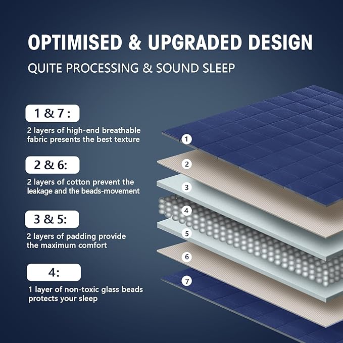 yescool Weighted Blanket for Adults (20 lbs, 60" x 80",Navy & Blue) Cooling Heavy Blanket for Sleeping Perfect for 190-210 lbs, Queen Size Breathable Blanket with Premium Glass Bead, Machine Washable