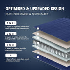 yescool Weighted Blanket for Adults (20 lbs, 60" x 80",Navy & Blue) Cooling Heavy Blanket for Sleeping Perfect for 190-210 lbs, Queen Size Breathable Blanket with Premium Glass Bead, Machine Washable