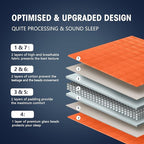 yescool Weighted Blanket for Adults (20 lbs, 60” x 80”, Orange) Cooling Heavy Blanket for Sleeping Perfect for 190-210 lbs, Queen Size Breathable Blanket with Premium Glass Bead, Machine Washable