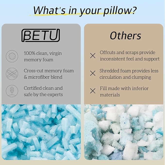 BETU Standard Pillow, Cooling Shredded Memory Foam Pillow for Hot Sleepers College Dorm Room Essentials, Adjustable Firm Gel Cool Pillow for Back Pain and Side Sleeping, Birthday Gifts for Boyfriend