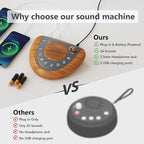 Sleep Sound Machine, Portable Battery Powered Noise Machine with 36 Soothing Sounds, USB Charger, Auto-Off Timer, Adjustable Volume, Headphone Jack for Baby, Kid, Adult