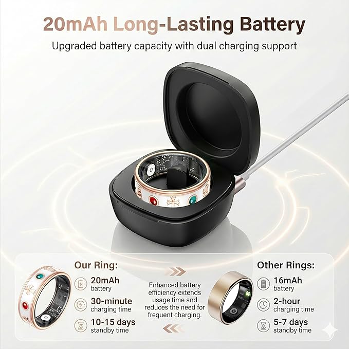 Smart Ring for Women,Fitness & Activity Tracker with Blood Pressure/Heart Rate Monitor, Sleep Tracker, Step Counter, IP68 Waterproof Ring for iOS&Android,Fast Charge,No Subscription (Rose Gold,Size10）
