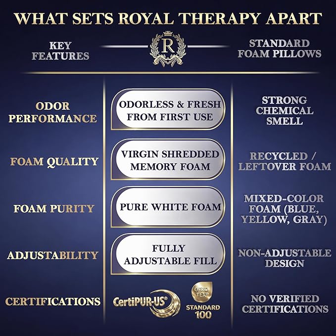 Royal Therapy 2-Pack King Size Pillows, Shredded Memory Foam Pillow - Bed Pillow, Hypoallergenic Bamboo-Derived Rayon Cover, Breathable, CertiPUR-US Certified, Removable Cover, Neck Pain Relief