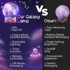 Mind-Glowing Galaxy Moon Lamp with Multi Colors, Touch/Remote, Wood Stand - Birthday Gift for Any Year Old Girls & Boys - Teen Girl Room Decor, Trendy Stuff - Cool Night Light for Kids (4.7 inch)