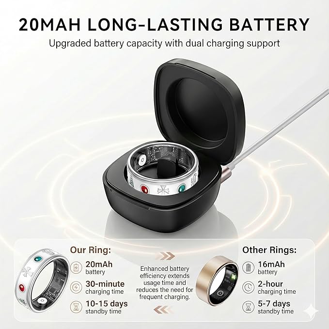 Smart Ring for Men, Fitness & Activity Tracker with Blood Pressure/Heart Rate Monitor, Sleep Tracker, Step Counter, IP68 Waterproof Ring for iOS & Android, Fast Charge, No Subscription (Silver,Size10）