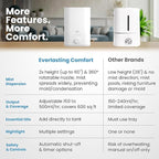 Everlasting Comfort 6L Humidifiers for Bedroom, Quiet 50HR Runtime No-Filter Supersized Cool Mist Humidifier Large Room for Whole House, Plants, Baby Nursery, Allergies, Dry Skin, Congestion, Indoor