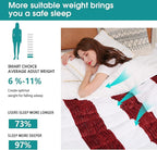 Sherpa Weighted Blanket for Adults 15lbs, 48"x72", Twin Full Size Fuzzy Heavy Throw Blanket for 120-160lbs, Microfiber Soft Thick Big Blankets Weighted Comforter Breathable Gift for Sleeping, Red