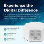 Adaptive Sound Technologies LectroFan Classic White Noise Machine - Compact Sleep Sound Machine for Bedroom, Travel, Study & More - 20 Non-Looping Fan & White Noise Variations