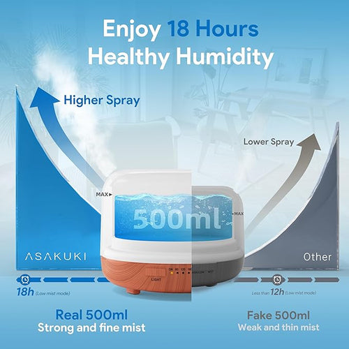 ASAKUKI Essential Oil Diffuser for Home, 500ML Aromatherapy Diffuser Humidifier with Remote Control, 7 Color LED Lights, Quiet Cool Mist Diffuser for Bedroom, Living Room, Office (Yellow)