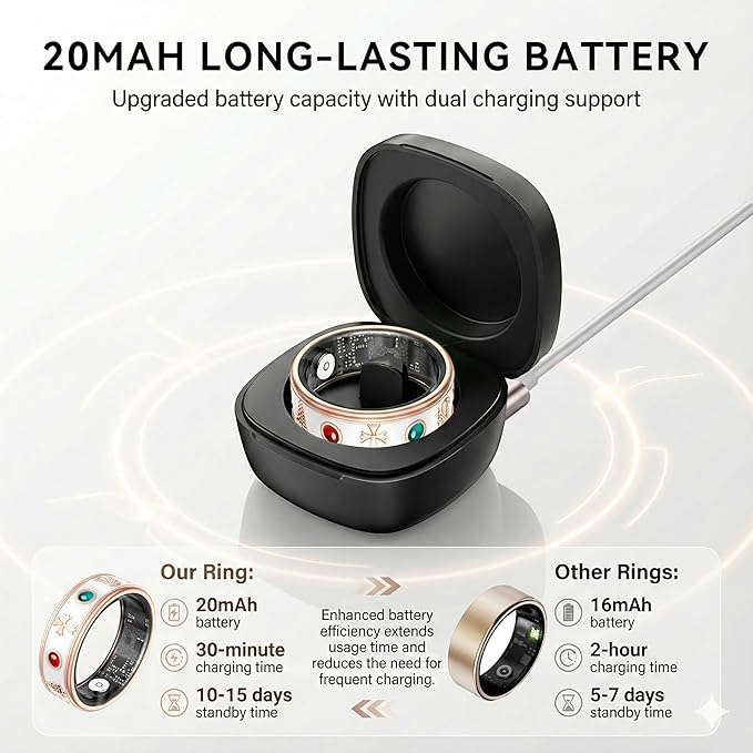 Smart Ring for Women,Fitness & Activity Tracker with Blood Pressure/Heart Rate Monitor, Sleep Tracker, Step Counter, IP68 Waterproof Ring for iOS&Android,Fast Charge,No Subscription (Rose Gold,Size8）