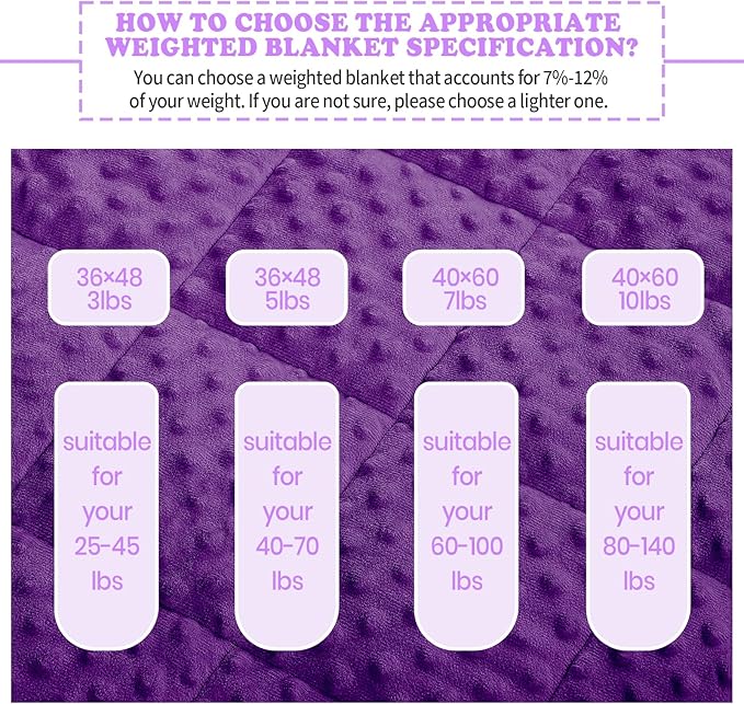 HOSUKKO Weighted Blanket - 2 lbs Purple Thciken Heavy Blanket - Small Size Breathable Blanket(20 * 30 inches, 2 lbs)
