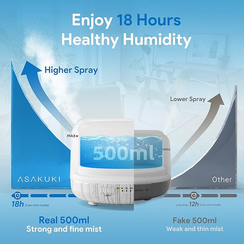 ASAKUKI Essential Oil Diffuser for Home, 500ML Aromatherapy Diffuser Humidifier with Remote Control, 7 Color LED Lights, Quiet Cool Mist Diffuser for Bedroom, Living Room, Office (White)